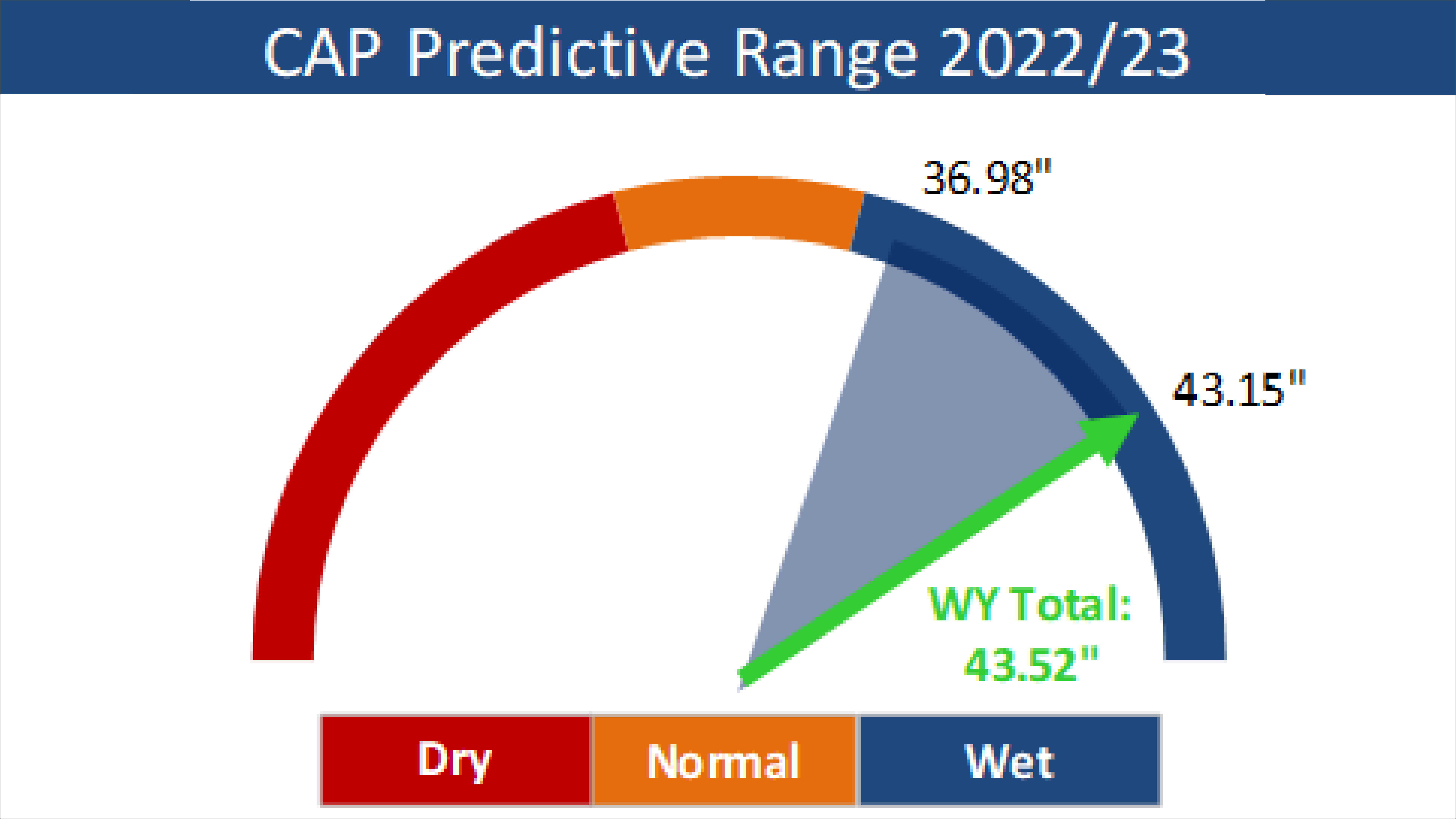 تحديث WeatherToolsKeypointImages_Cropped_Chart_Chart