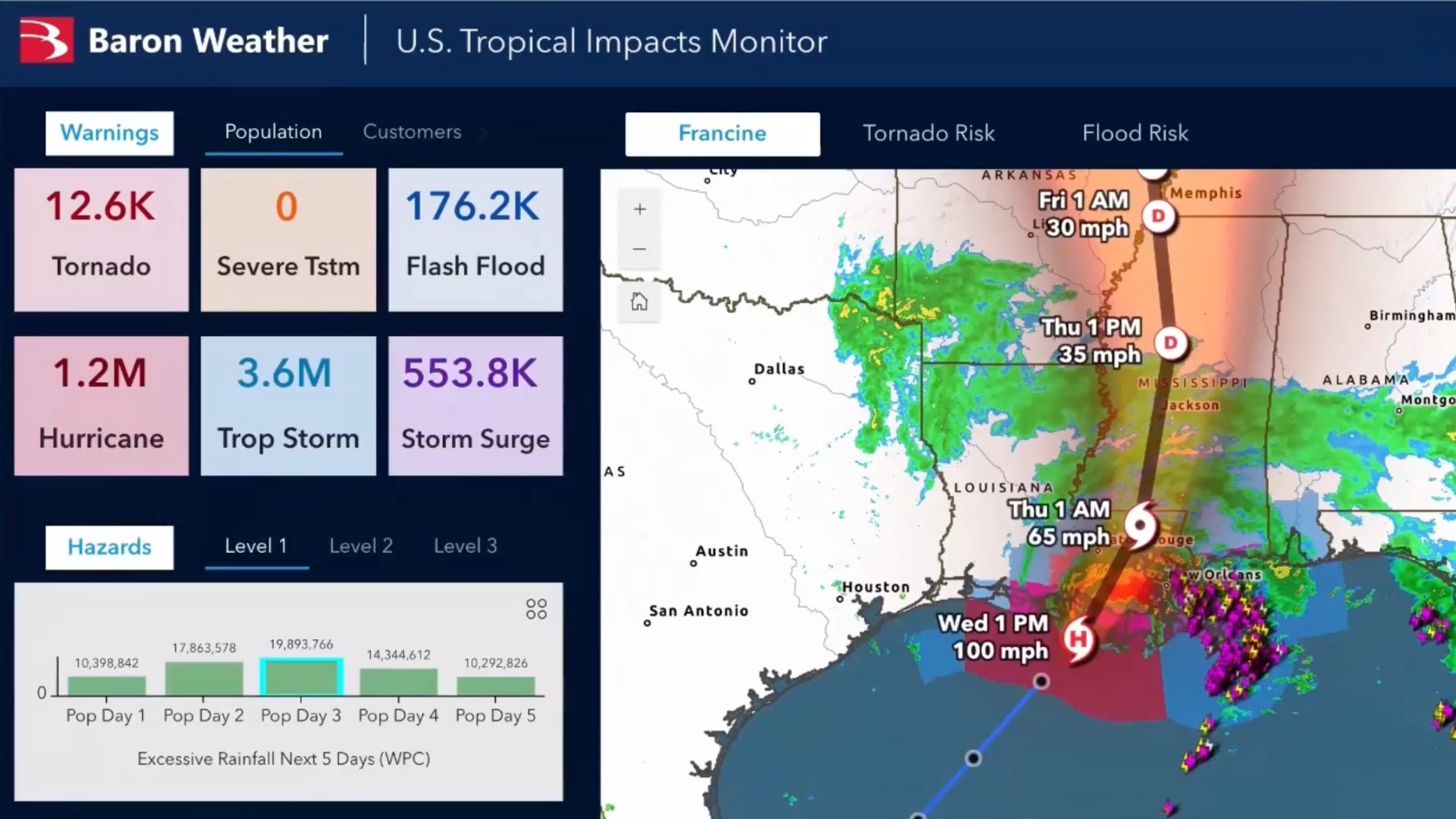 An example dashboard that can be created using ArcGIS Experience Builder.